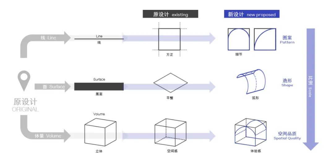 新作 | 伍兹贝格深圳商业改造力作，DM港隆城焕新出发