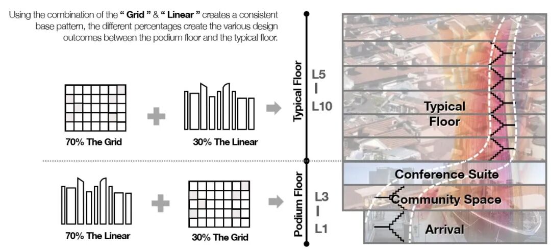 新作|汉高管理中心焕新体验
