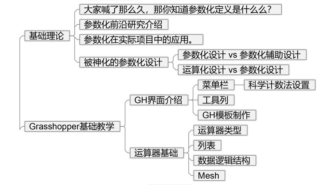 王牌课程回归！参数化辅助景观设计全程班（第十三期）|《风景园林》&专筑讲坛