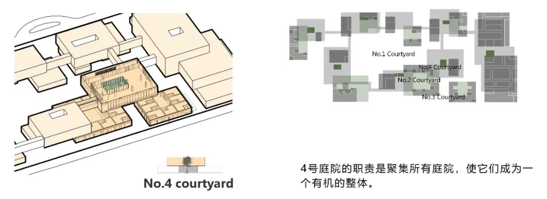 理想社区 | 从&ldquo;老人乌托邦&rdquo;到&ldquo;所有人的社区&rdquo;：上海新发展怡福荟康养小镇 | GN栖城设计