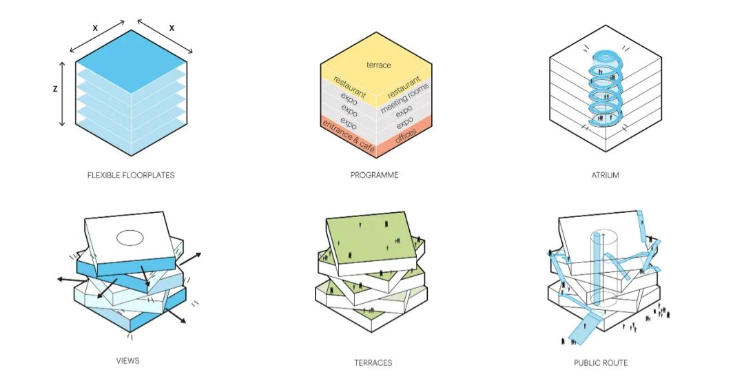 高能效的叙事机器 | MVRDV在鹿特丹港口打造「波特兰蒂斯」，为游客带来观海新视角