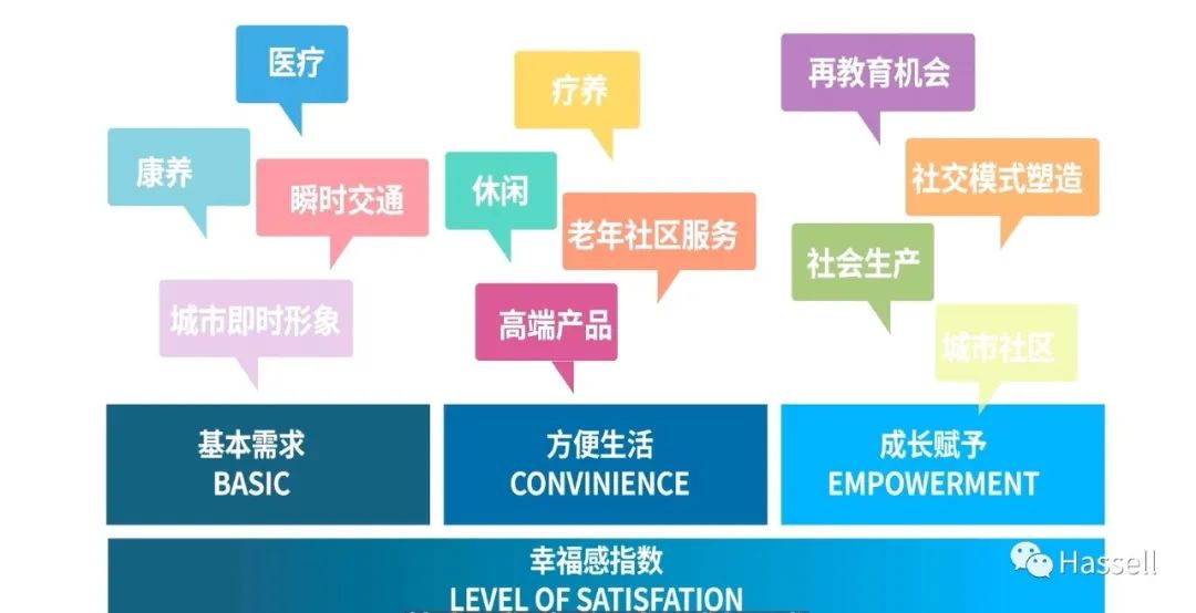 城邻近享 森水田居 &mdash;&mdash; 东台康养片区城市设计