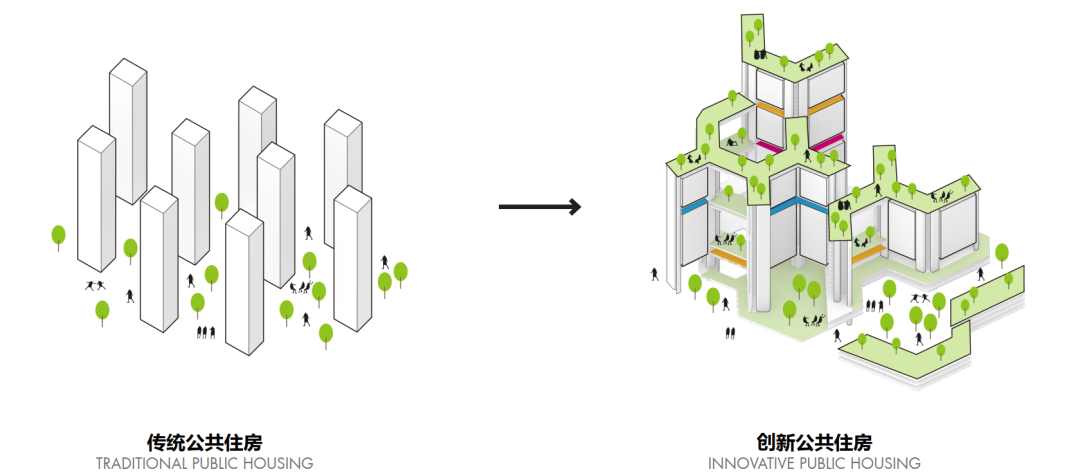 s+s 项目 | 南方新住宅：深圳南山建工村公共住房设计概念方案