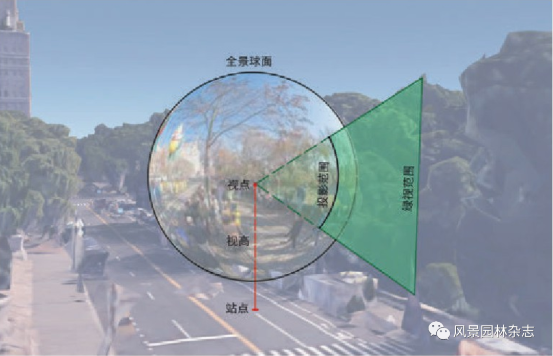 《风景园林》热点导读 | 41 数字技术与景观感知