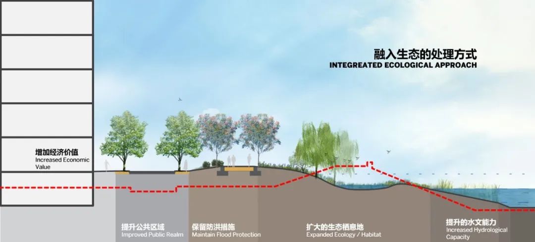 SOM 开放空间设计系列(二):何时?巨变下的多尺度开放空间实践探索