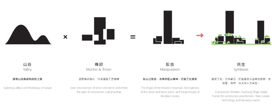 Aedas新作 | 跨界城野、工社、未来的深圳建筑产业走廊