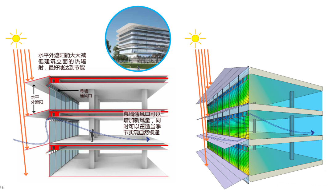 Aedas新作 | 欢聚集团产业互联总部，聚放有度的三龙湾广佛新地标