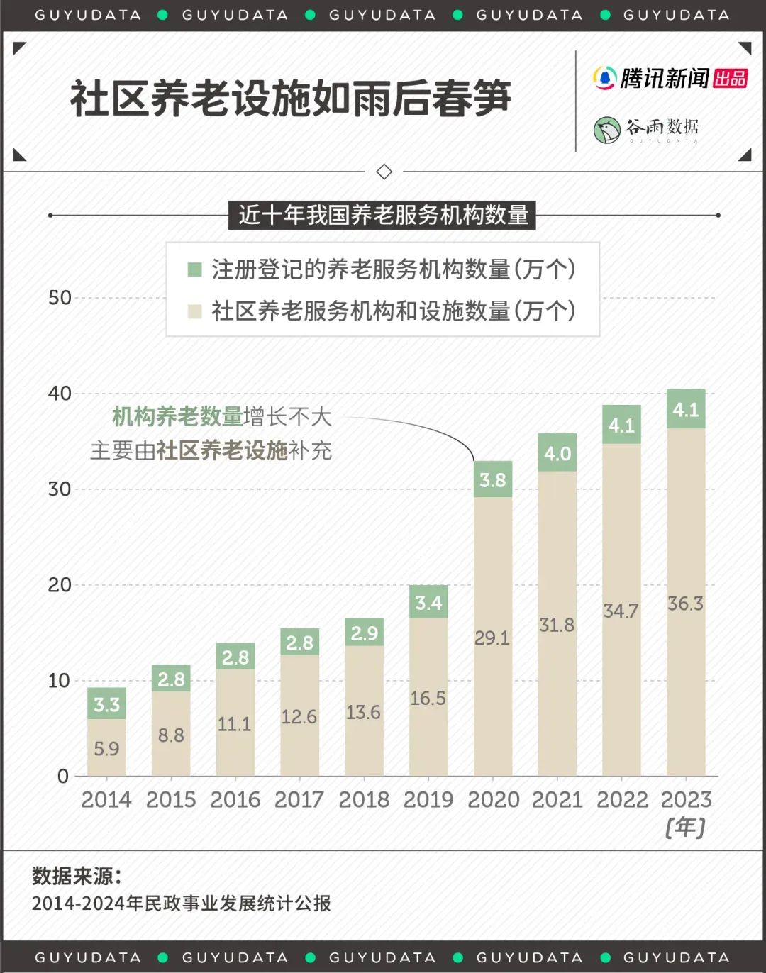 建造时间机器 | 幼儿园与养老院的转化思考