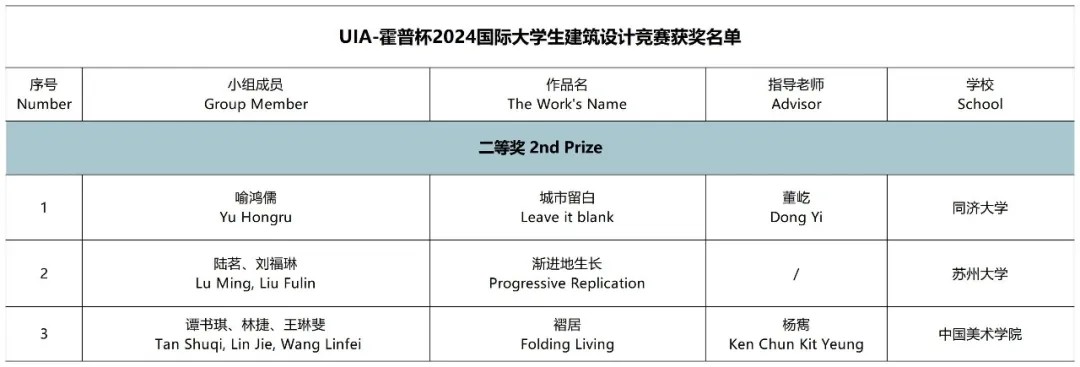 s+s 资讯 | 舒马赫教授UIA-霍普杯2024评审现场