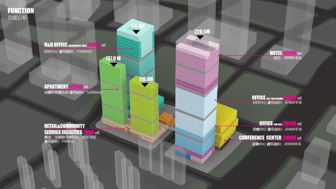 Aedas新作 | 厦门金砖国家新工业革命伙伴创新基地总部区项目