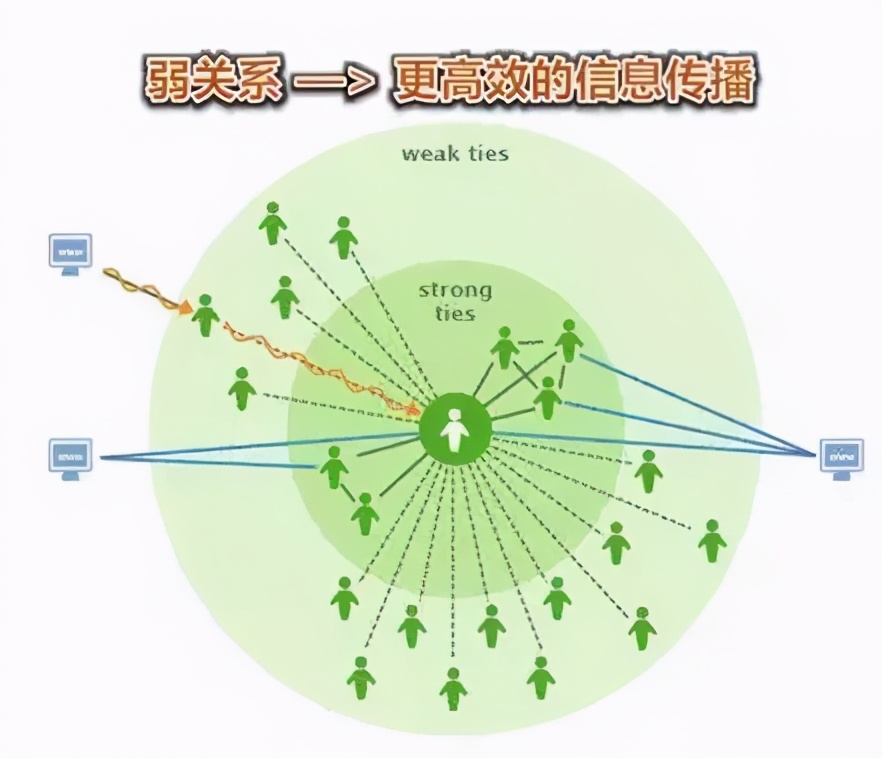 李忠观点丨城市更新：城市价值点金术