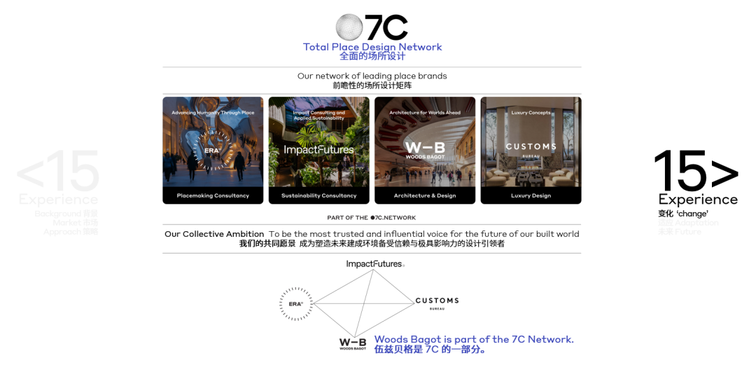资讯 | 伍兹贝格深度参与首届RIBA亚洲建筑庆典(RAFA),共话行业未来与女性力量