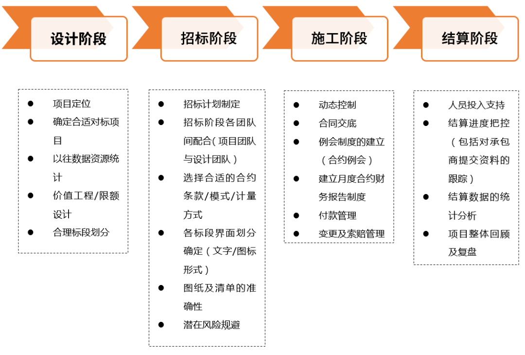 凯谛思Arcadis助力热刺足球场开发建设