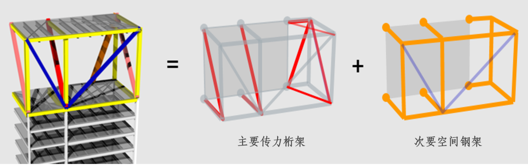 引领科技之美 | 大疆天空之城正式启用