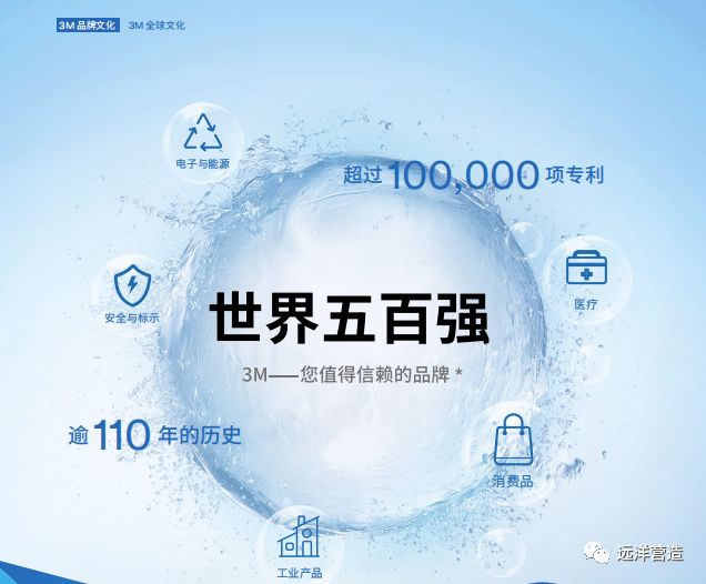 科技，净化，3M