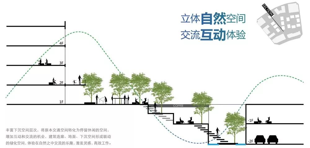 阿普贝思,景观设计,海绵城市,珠海高新区,产业园,智谷圆芯