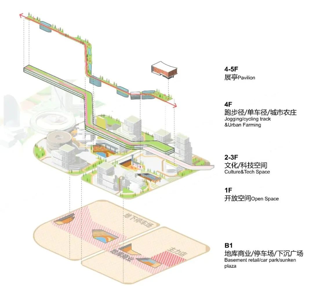 城市与场所 | 红树清风，探索洋浦海城共融