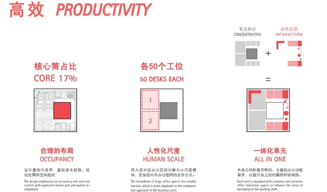 gmp中标 | 阿里巴巴集团西溪园区六期