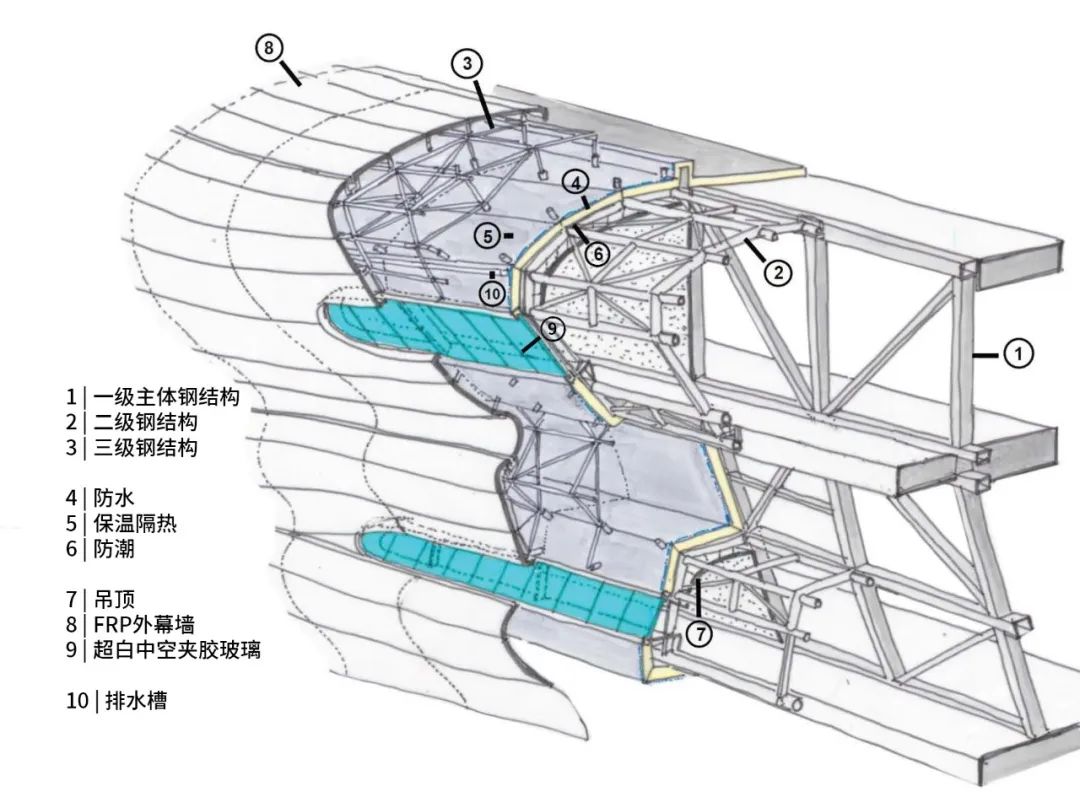 马岩松MAD海南科技馆建设中
