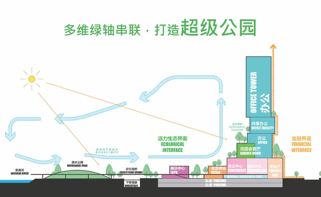 Aedas新作 | 绵阳多维链接的立体城市会客厅
