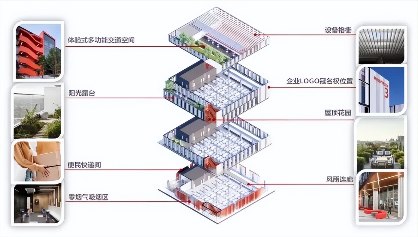 张江科学城重大项目｜园区高端化升级要走新路径？FTA：三大设计策略