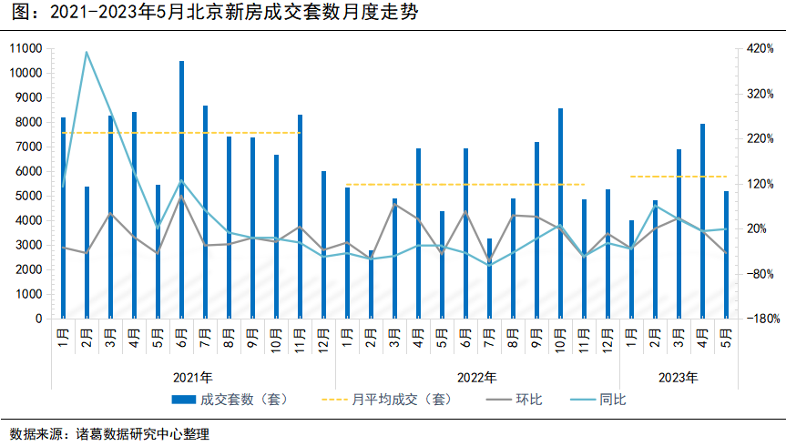 诸葛科技：5月新房、二手房市场降温 量落价稳成为主旋律
