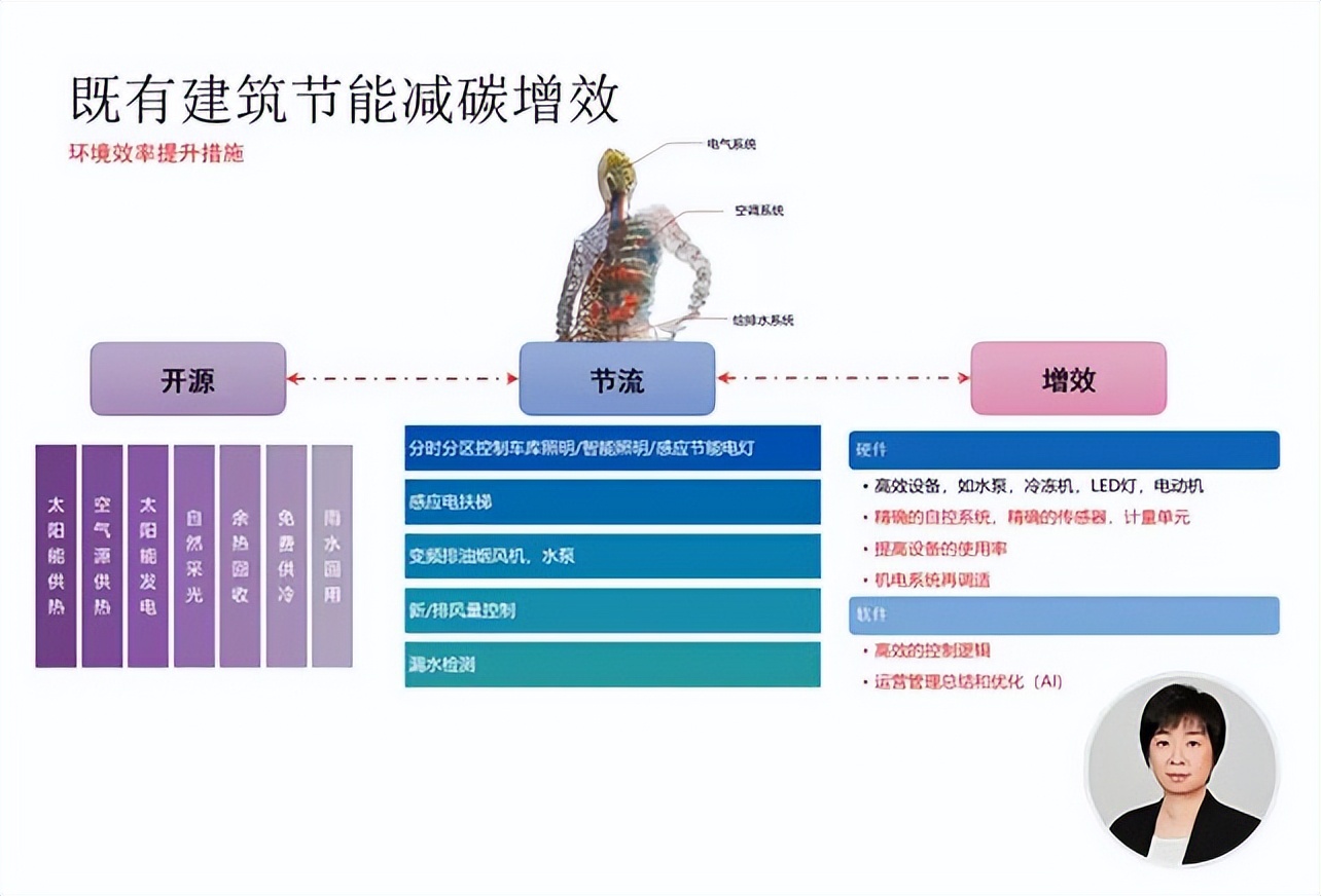 季度精选 | 唤醒春日 全新启程
