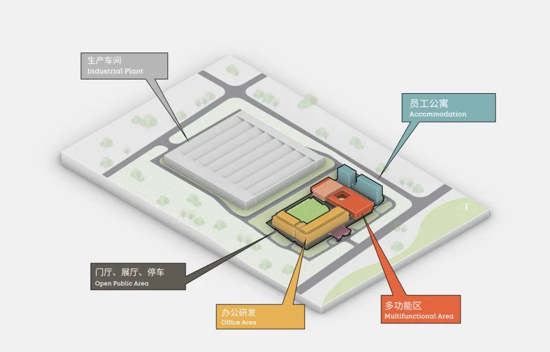 goa作品 | 优迈科技横畈智造基地：拥有柔软内核的现代工厂