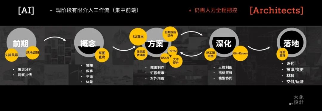 goa视 · 界 | 第六届论坛「突围」,舞台交给新生代