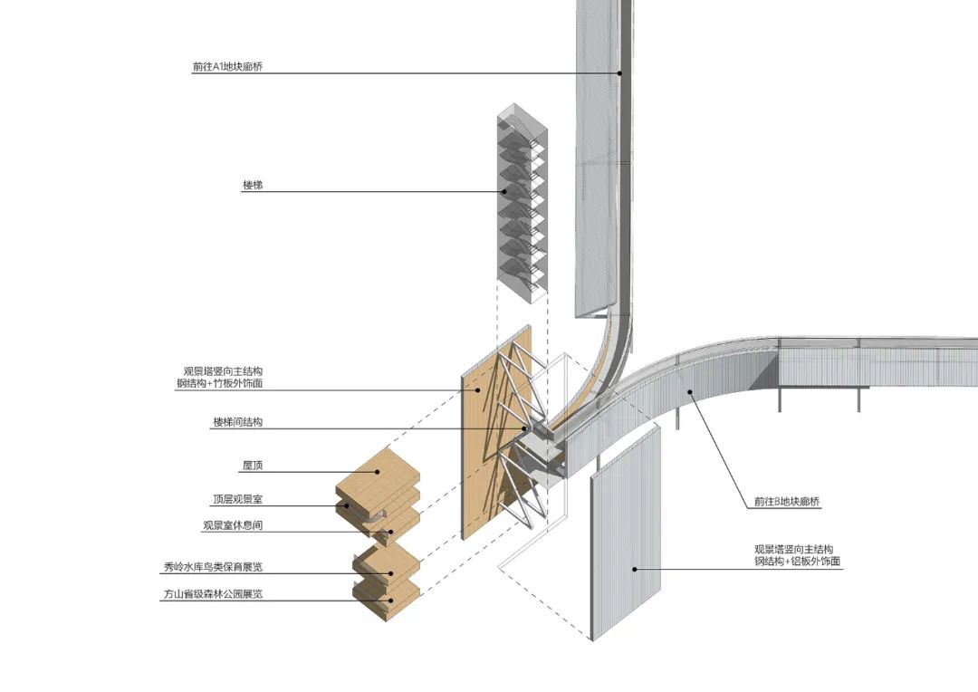 瞬间公园——甬台温高速公路改扩建工程院桥服务区设计方案