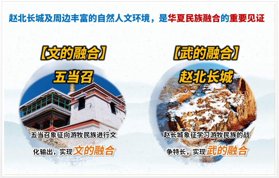李忠观点丨赵北古长城文旅创新发展战略（上篇）