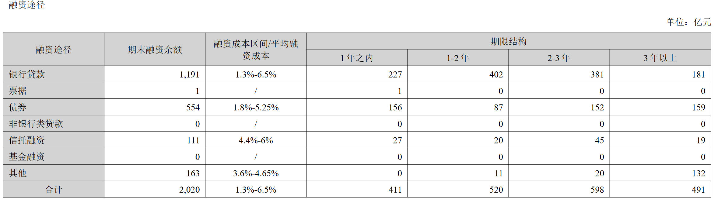 年报深度丨坚持城市聚焦、推进“三个转变” 招商蛇口积极构筑高质量发展模式