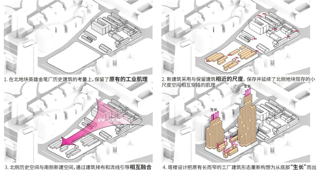 智创TOP B区（原英雄金笔厂）项目荣获首届“上海城市更新优秀实践案例”双项大奖