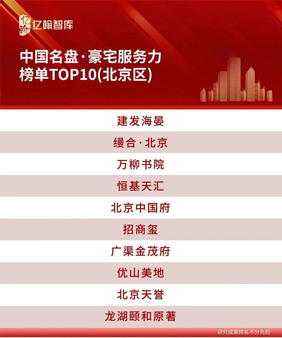 「2025北京高端住宅服务力」双榜发布 | 大总管国际管家联盟&亿翰智库联合定义行业服务新标准