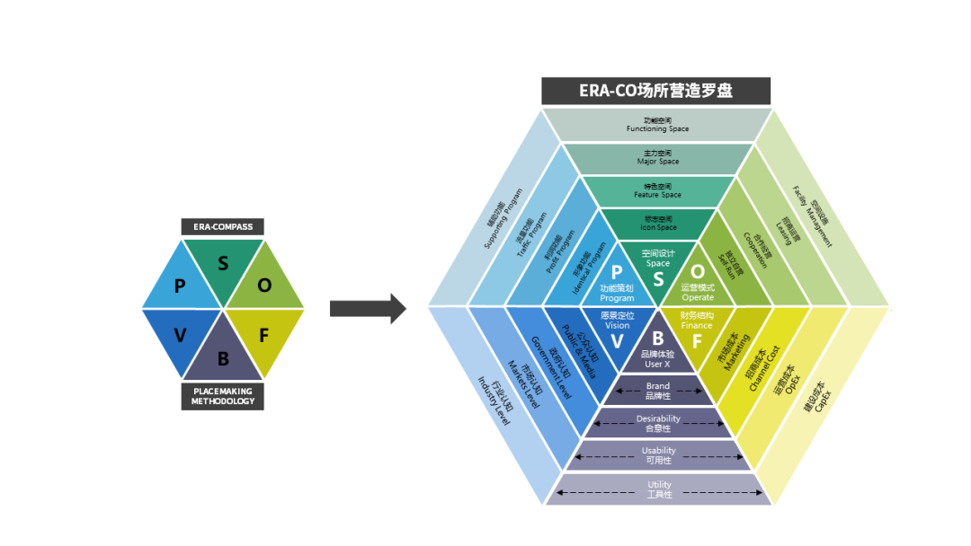 跨界整合设计与“产业社区式”综合园区