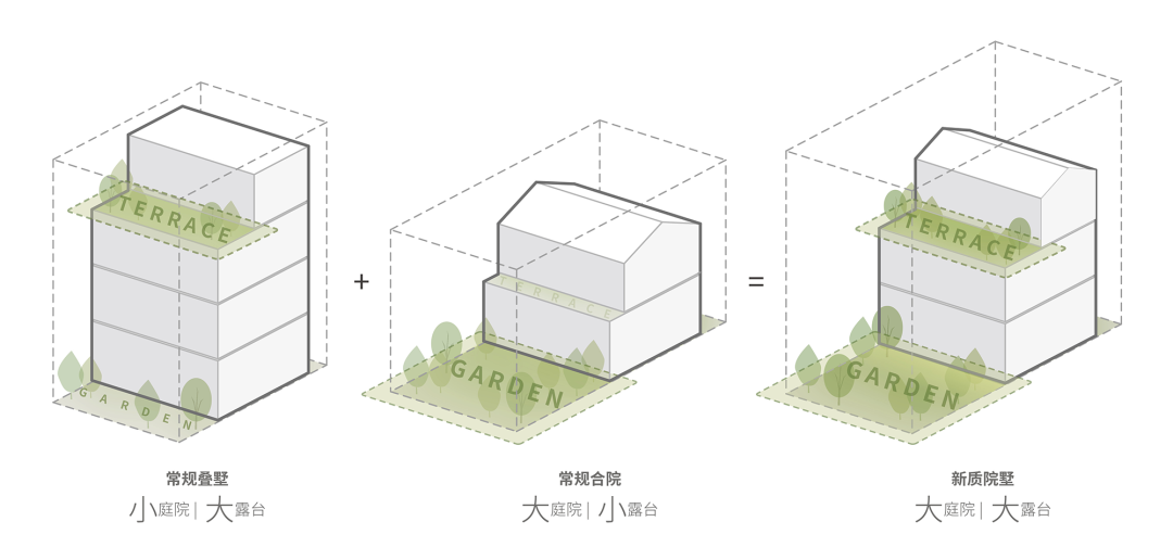 中天 · 樾青岚「五彩墅」：line+以筑为画，宋意新解
