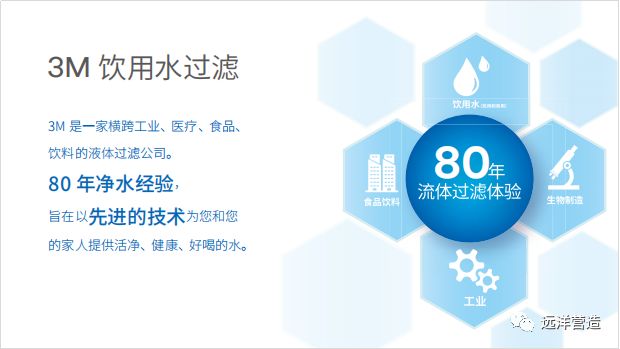 科技，净化，3M