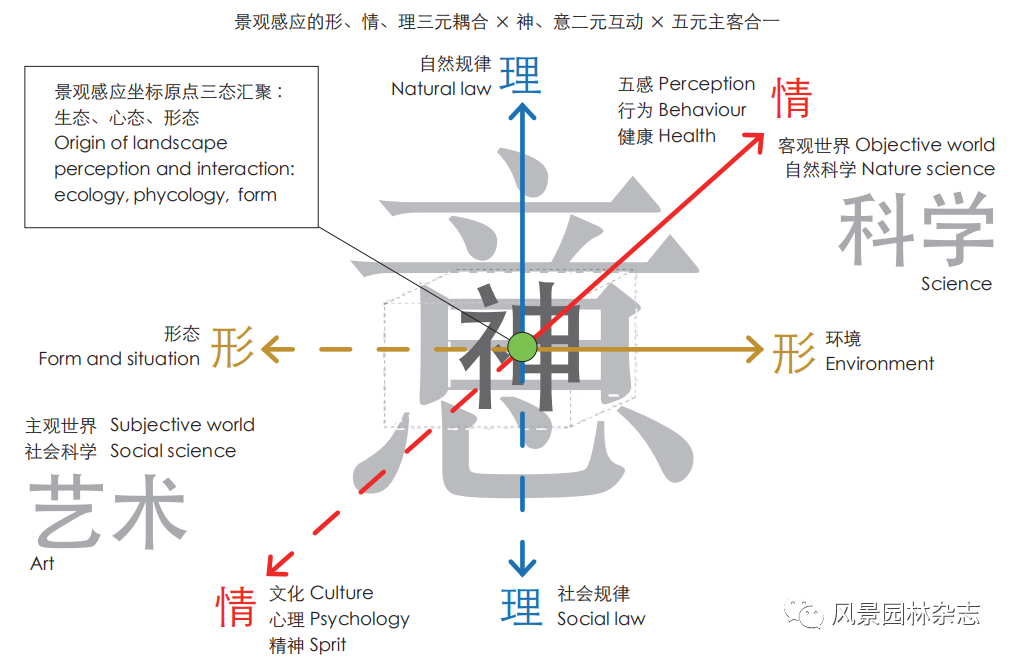 《风景园林》热点导读 | 41 数字技术与景观感知
