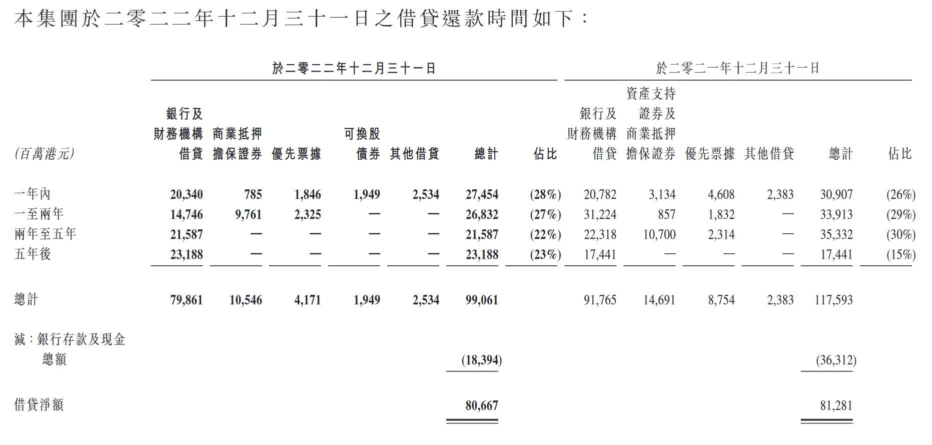 年报深度丨合生创展：核心业务保持盈利 债务规模持续缩减