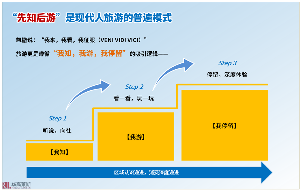 李忠观点丨赵北古长城文旅创新发展战略（上篇）