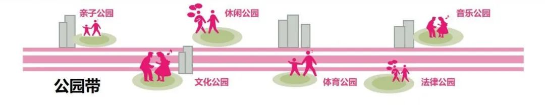 精准协助区级政府整体提升城市公共空间品质 | 蕾奥景观 | LA理事风采