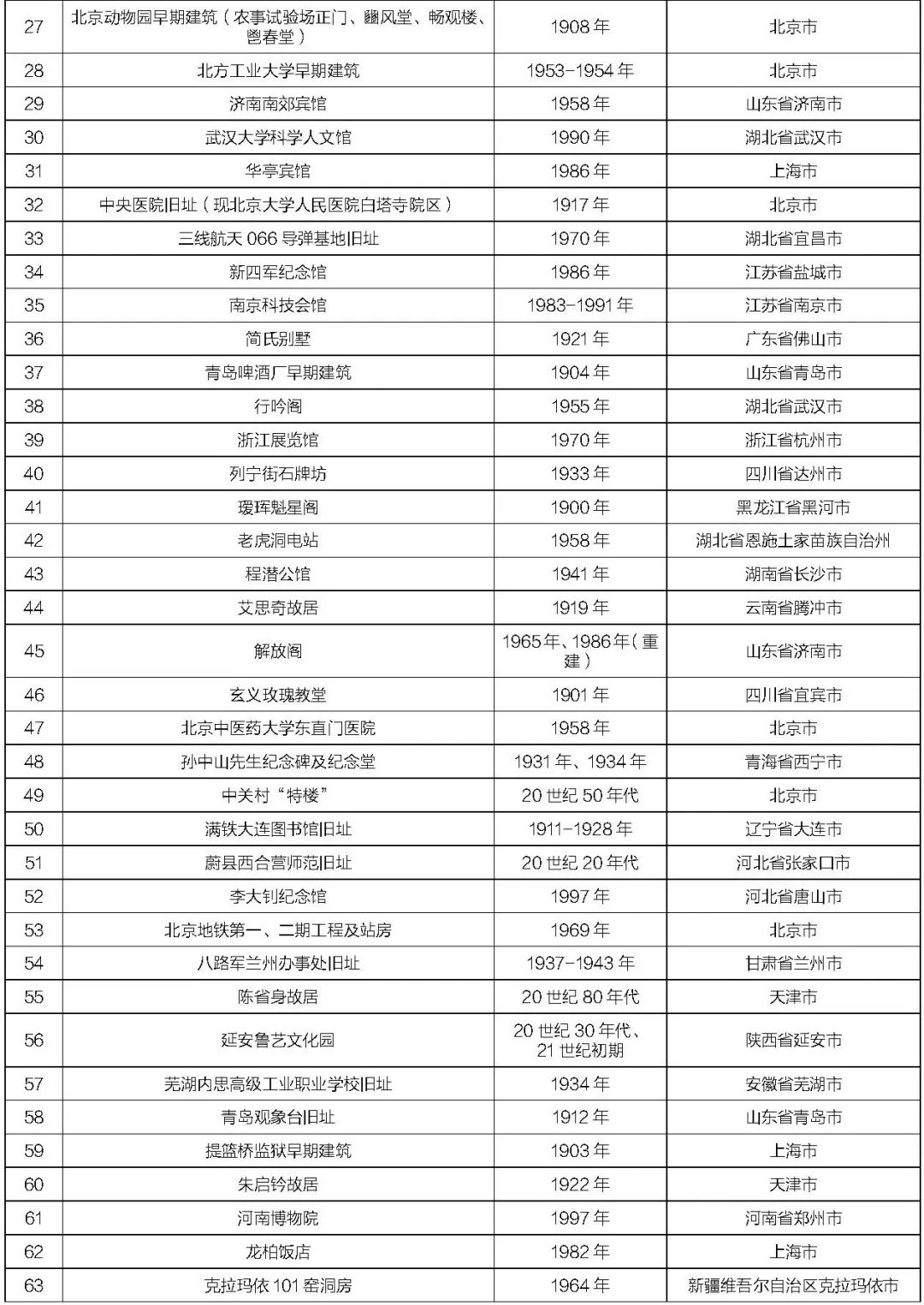聚焦此刻｜十批1000项20世纪建筑遗产项目诞生