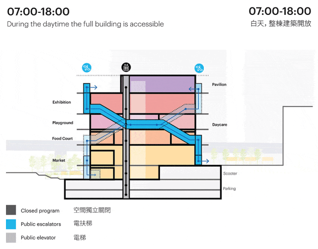 前瞻灵活性：MVRDV 在竹北打造「方块市场」，开启市场建筑新篇章