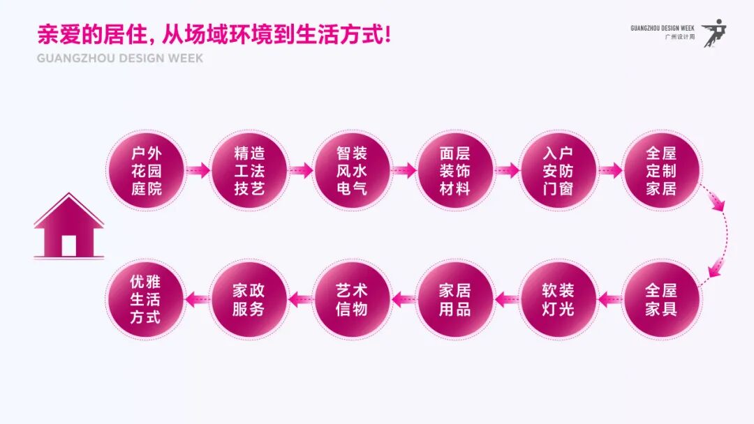 亲爱相见 | 2025广州设计周展前预览首发,全案选材全链品类全在广州设计周,12月5-8日广州见!