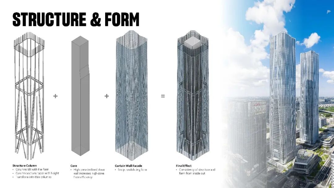 张江科学之门双塔：以前瞻设计打造城市的创新引擎
