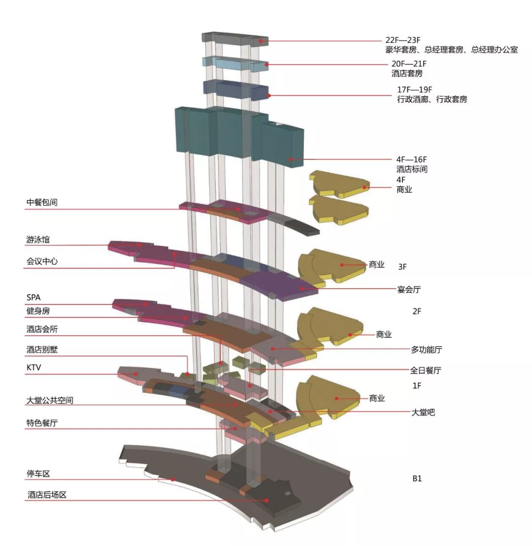 建筑设计,景观设计,室内设计,予舍予筑，宜宾恒旭大酒店 