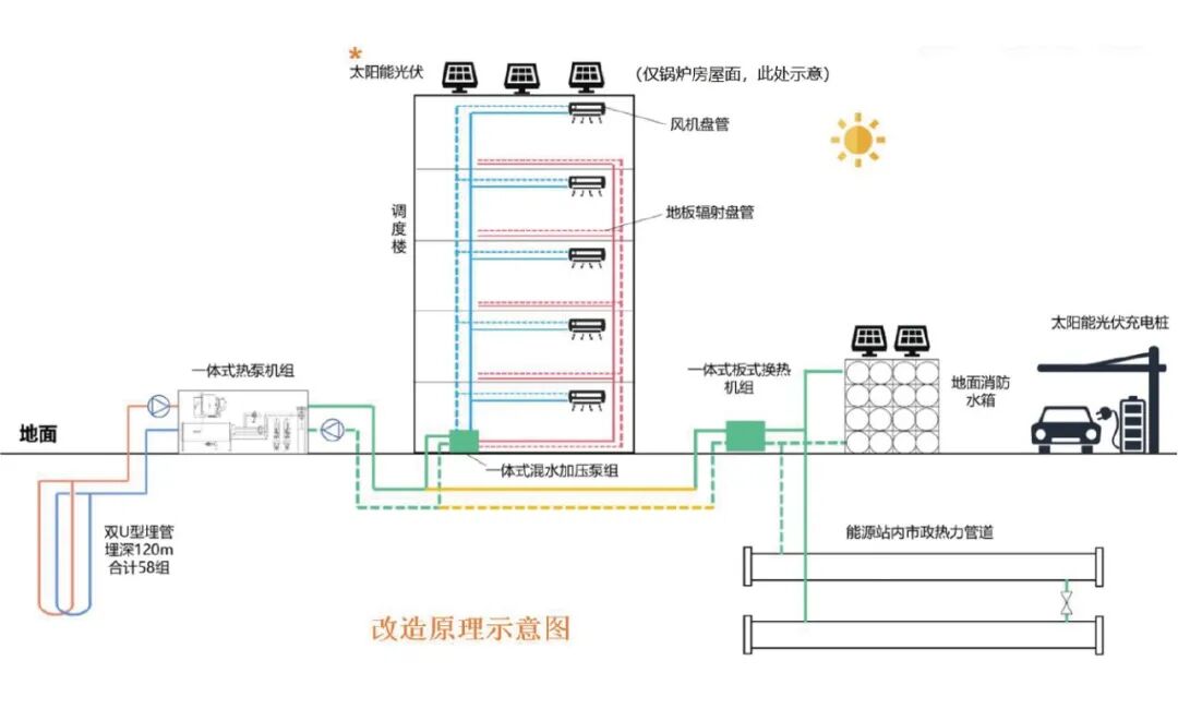 与城共新，与民共好 | 以城市更新赋能内涵式发展 聚力建设现代化人民城市