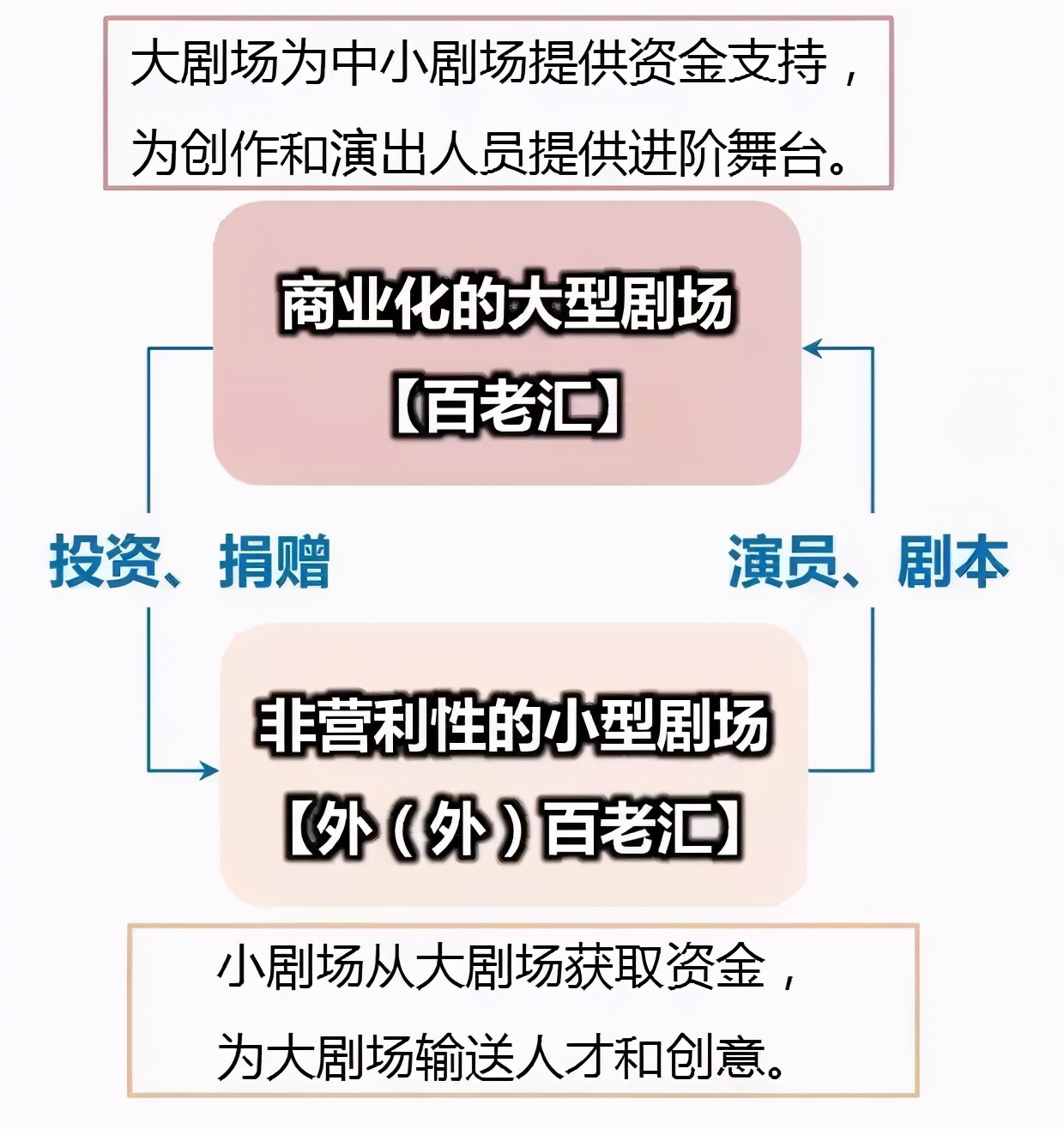 李忠观点丨城市更新：城市价值点金术
