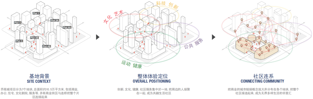 摩登都市里的15分钟城市生活圈 | 上海鑫耀中城【致逸精筑】