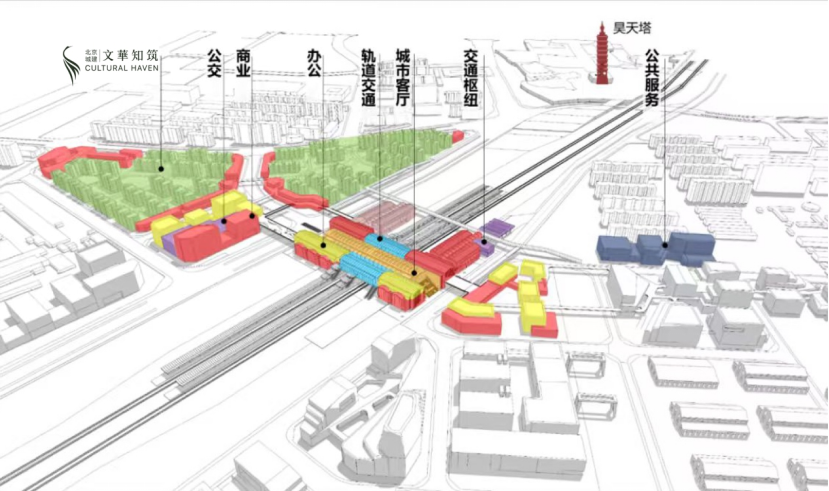 城市远见 人居范本｜北京城建房山&ldquo;好房子&rdquo;规划发展论坛重磅启幕